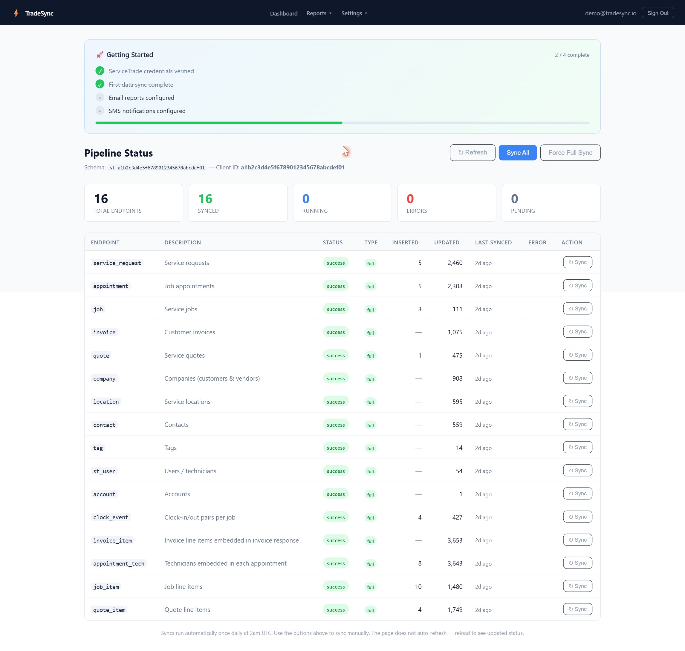 Sync Dashboard