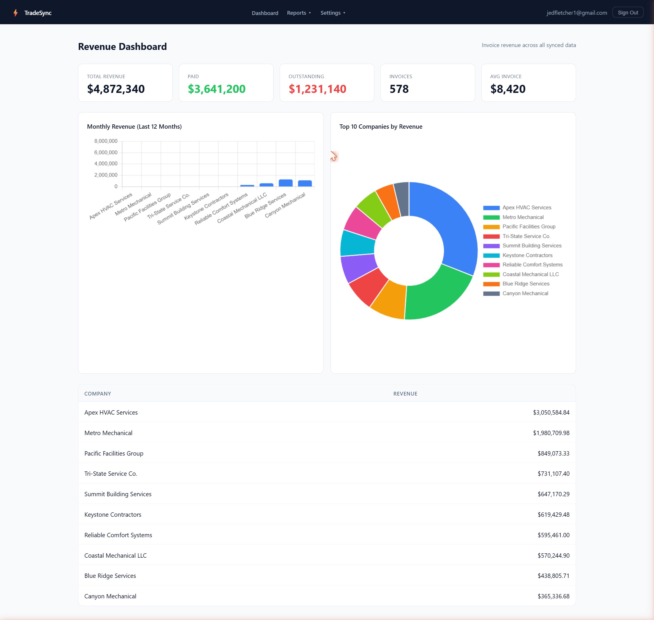 Revenue Dashboard